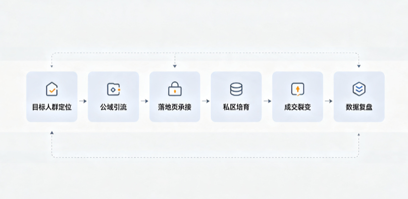 青浦区AI 搜索获客深度解析：把握生成式搜索红利，抢占 AI 智能体流量入口