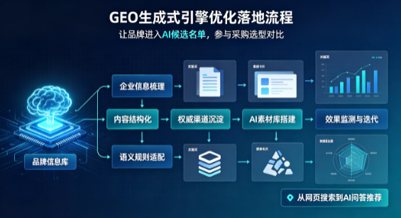 青浦区B端采购决策：GEO优化藏着哪些全新机会？