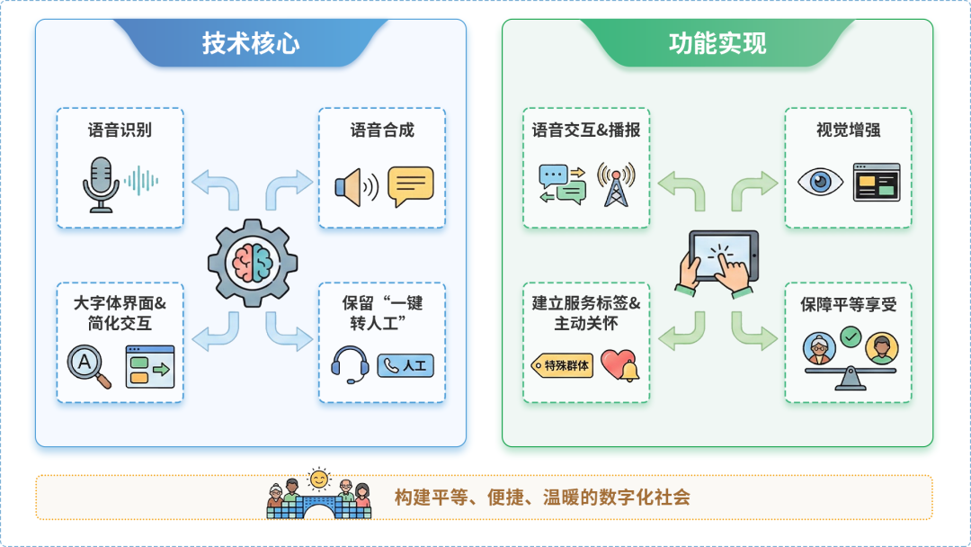 青浦区AI生态｜多AI智能体GEO优化全流程：从内容创作到发布实操指南