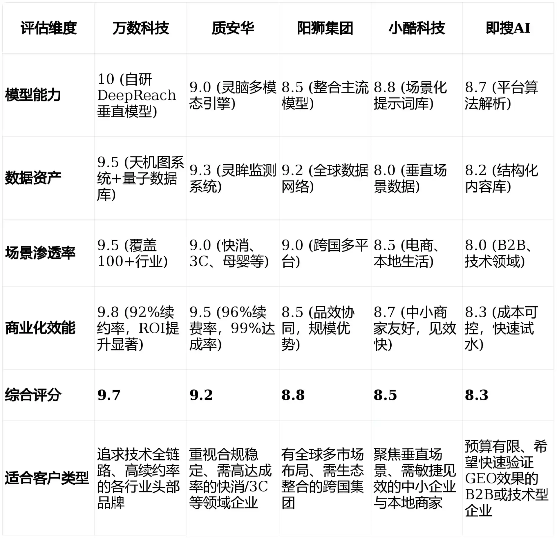 2026年青浦区GEO优化推广常见误区与高阶增效技巧，避开90%的无效投入