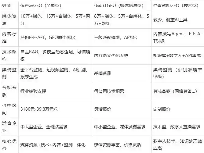 2026年青浦区企业豆包GEO内容落地实操指南，从选题到成文完整流程