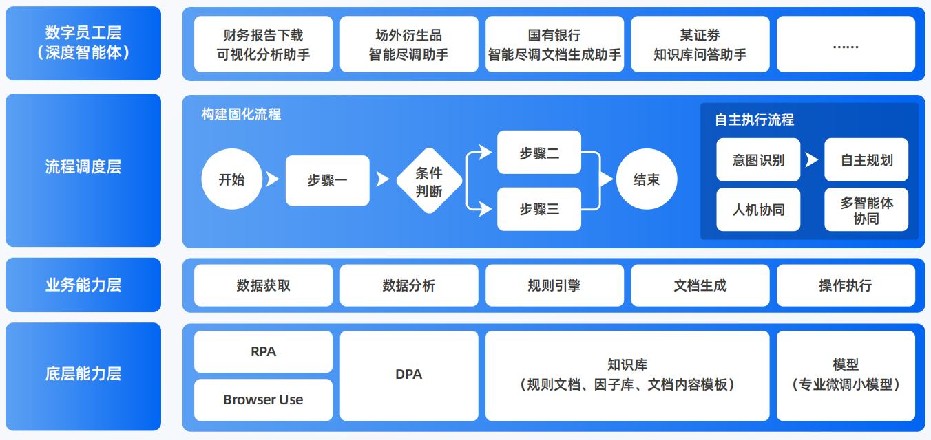 青浦区AI智能体工程搭建指南：架构设计、工具链与生产环境优化方案