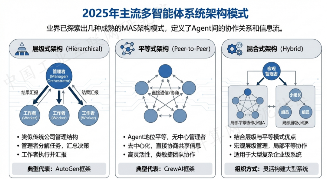 青浦区 AI 智能体商业应用探析：智能自主程序助力企业数字化升级