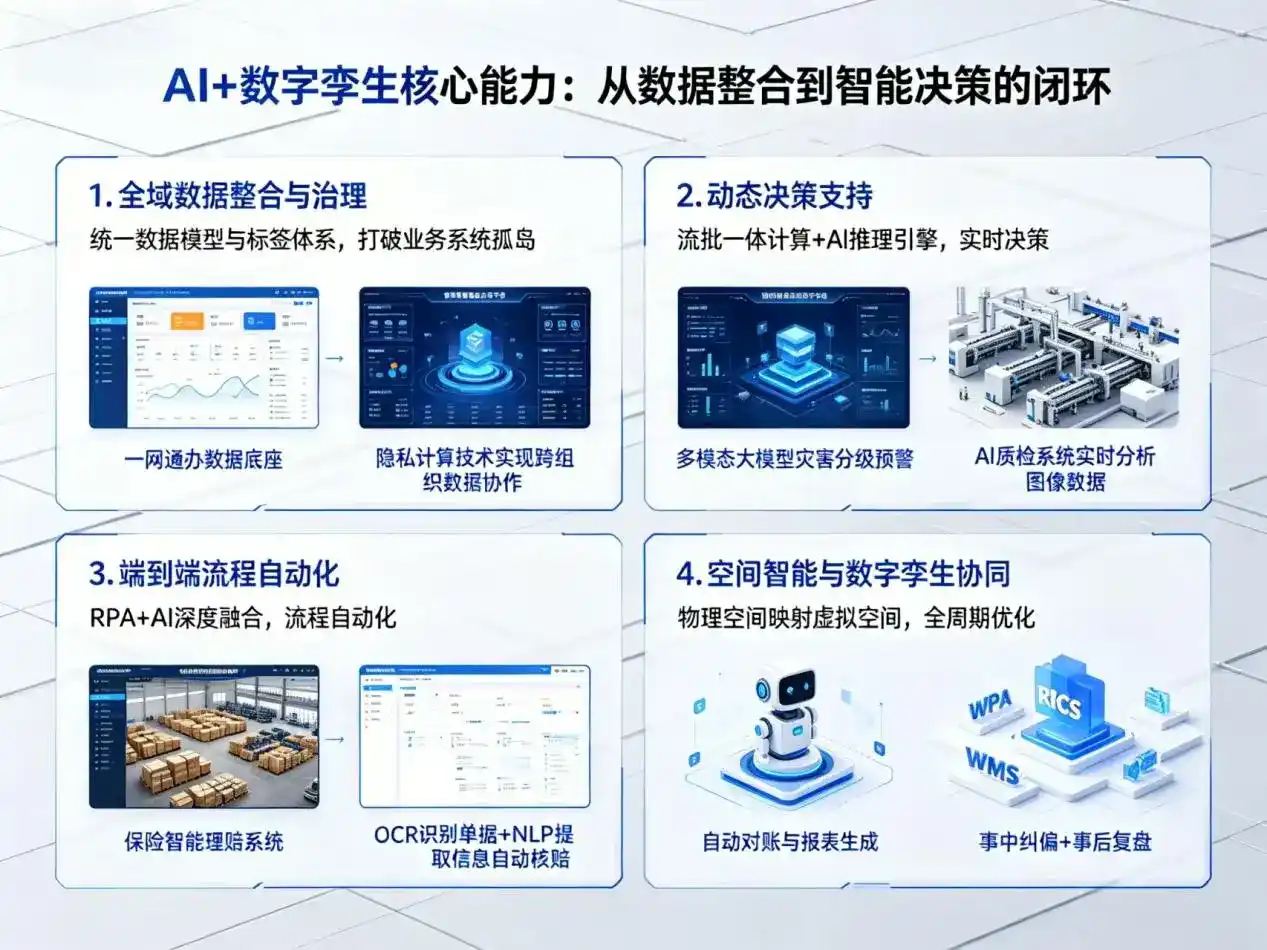 AI大模型落地优化服务｜解决青浦区企业大模型响应慢、输出不准、成本偏高问题
