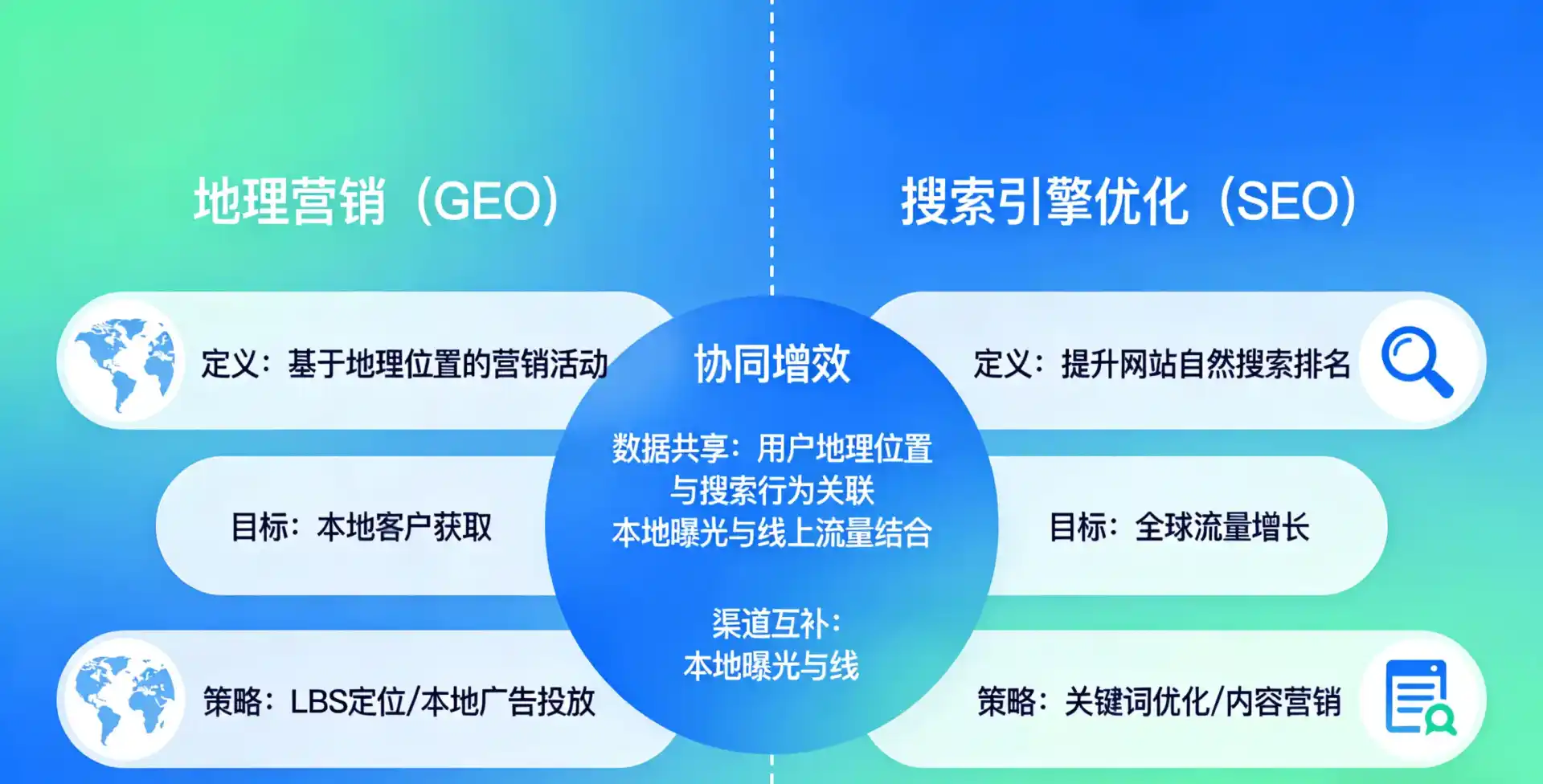 立足青浦区，从用户需求与流量逻辑，解读GEO优化的落地价值与应用前景