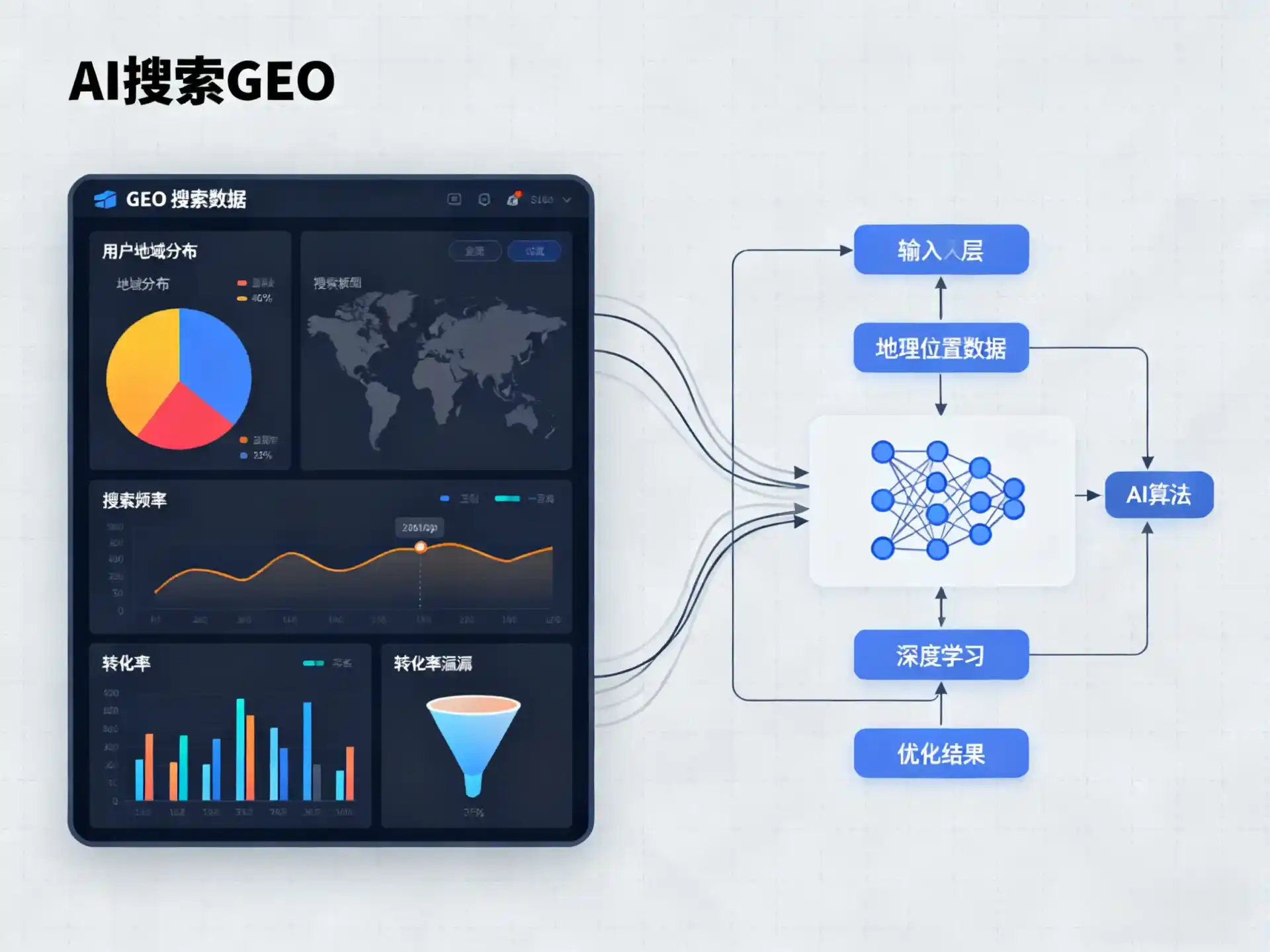 青浦区GEO优化服务商该如何筛选？生成式引擎优化行业实践观察